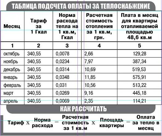 Сколько оплата в час