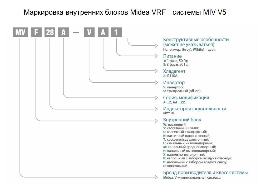 N a расшифровка. Сплит-система Ballu расшифровка аббревиатуры. Ballu расшифровка маркировки. Расшифровка маркировки сплит систем Хайер.