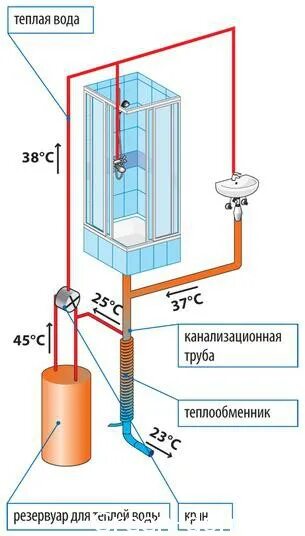 Теплообменник для горячей воды в частном доме. Водоснабжение нагрев. Система нагрева воды в доме. Горячее водоснабжение в частном доме.
