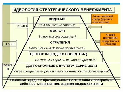 Стратегия в современном мире