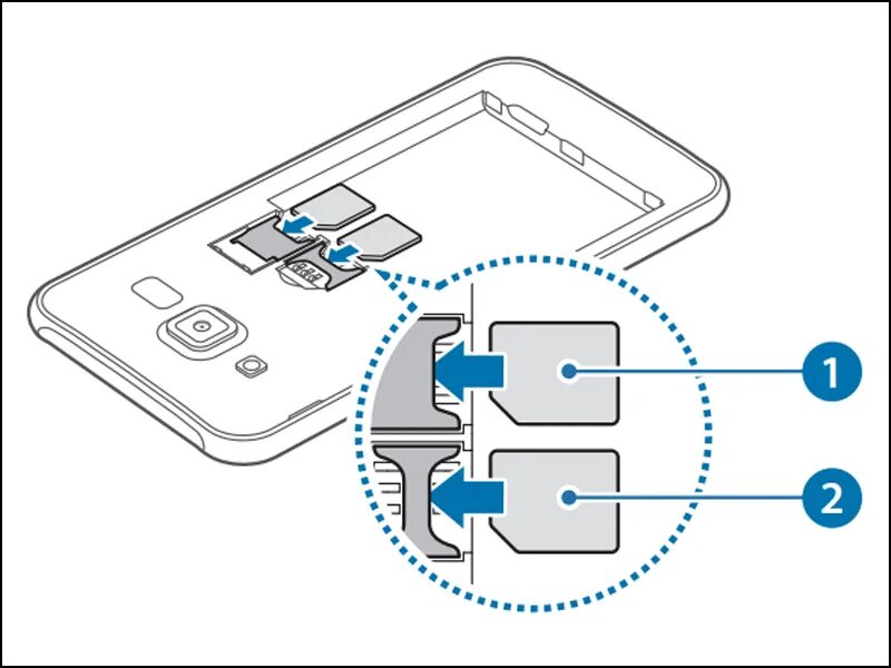 Как подключить вторую симку. Samsung j2 сим карта. Самсунг галакси а5 слот для сим карты. Слот сим карты в самсунг j2. Самсунг на 3 сим карты.
