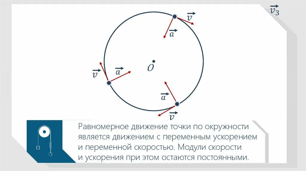 Движение точки по окружности. Равномерное движение по окружности. Равномерное движение точки по окружности. Раномерное движени точки п оокружности.