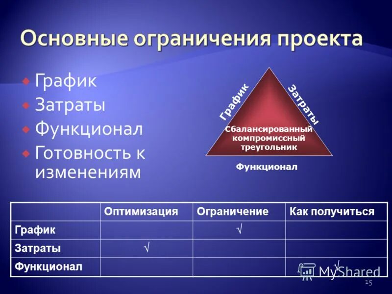 Треугольник режим работы. Египетский прямоугольный треугольник. Фигуры теханализа расширяющийся треугольник. Расширяющийся восходящий треугольник теханализ. Треугольник режим работы.