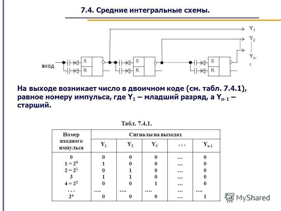 Схемы электронные Интегральные. Средние Интегральные схемы. Интегральная схема схема. Мис интегральная схема.