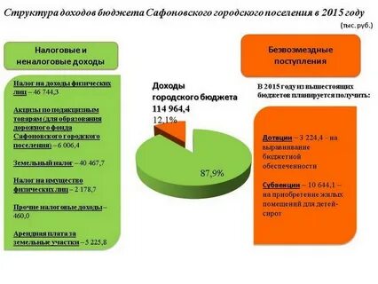 Бюджет муниципального поселения