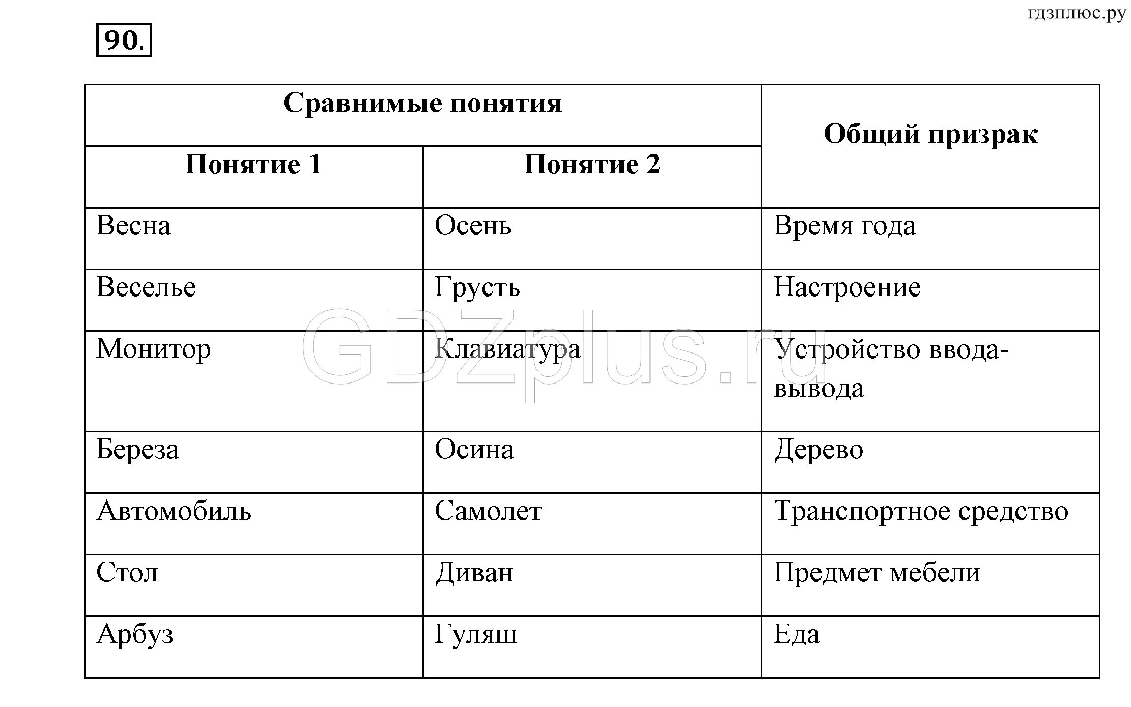 Информатика стр 82. Информатика 6 класс босова пр 6. Информатика 6 класс босова таблица. Информатика 6 класс задания. Задание 6 Информатика 6 класс.