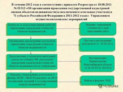 Информация государственному фонду данных