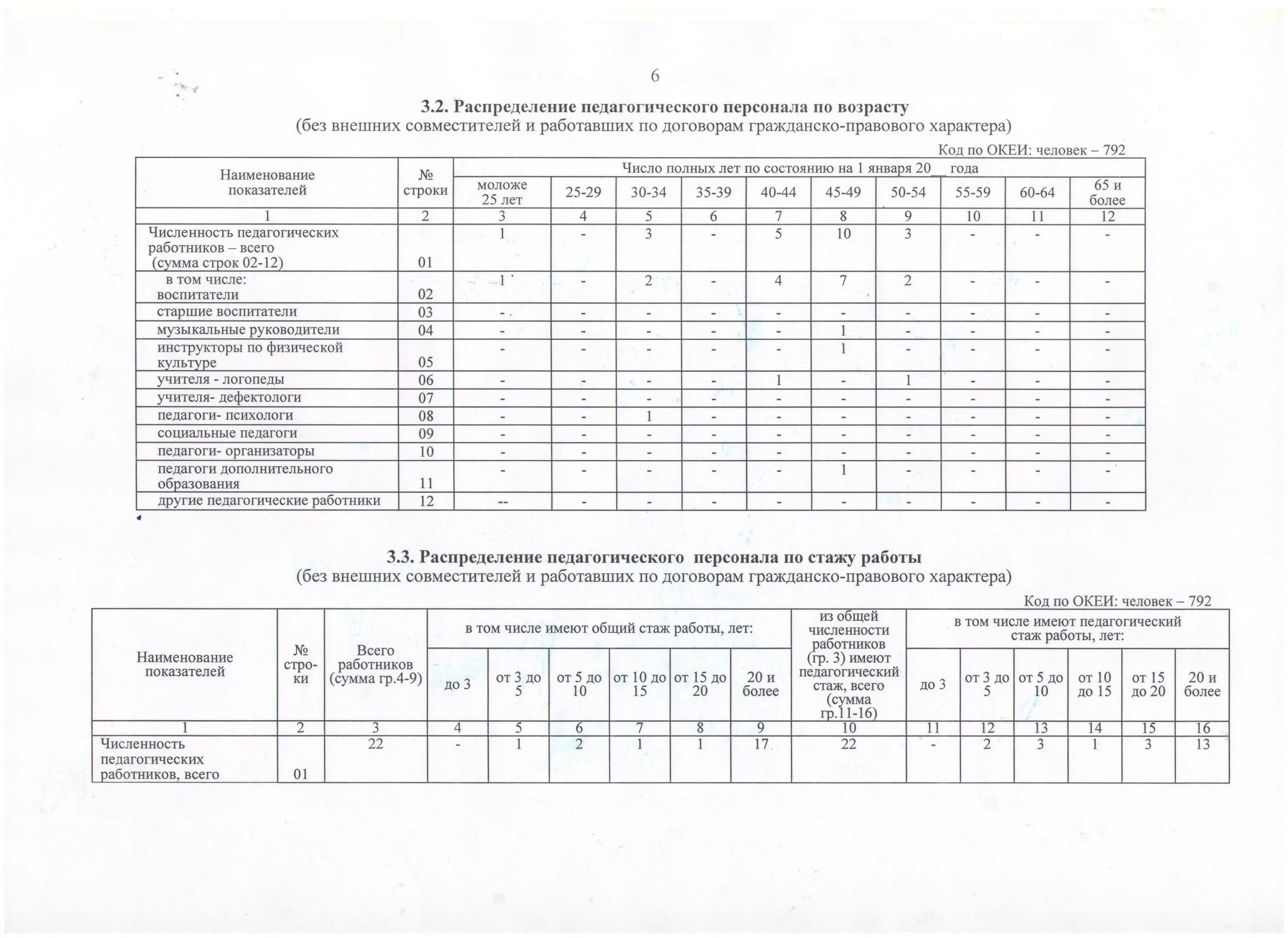 Отчет в детском саду 85 форма. Отчет 85к в доу. Пример заполнения 85 к. Форма статистической отчетности п-4. 85-к сведения о деятельности дошкольного образовательного учреждения.