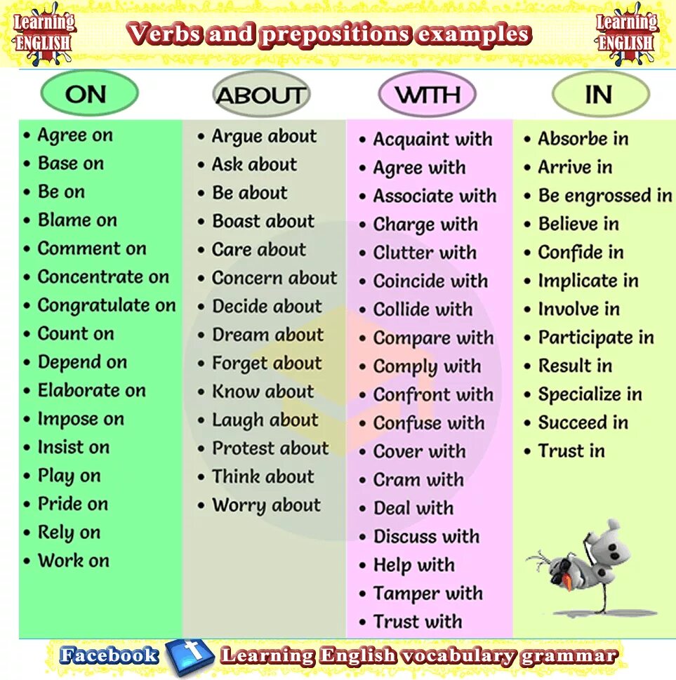 Verbs with prepositions в английском языке. Verbs with prepositions список. Verb preposition список. Английский глагол и предлог.