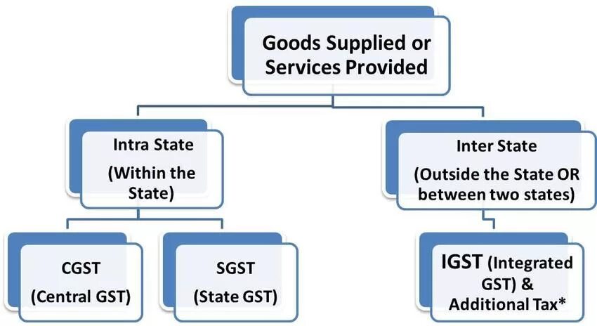 State within