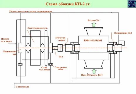 Схема обвязки