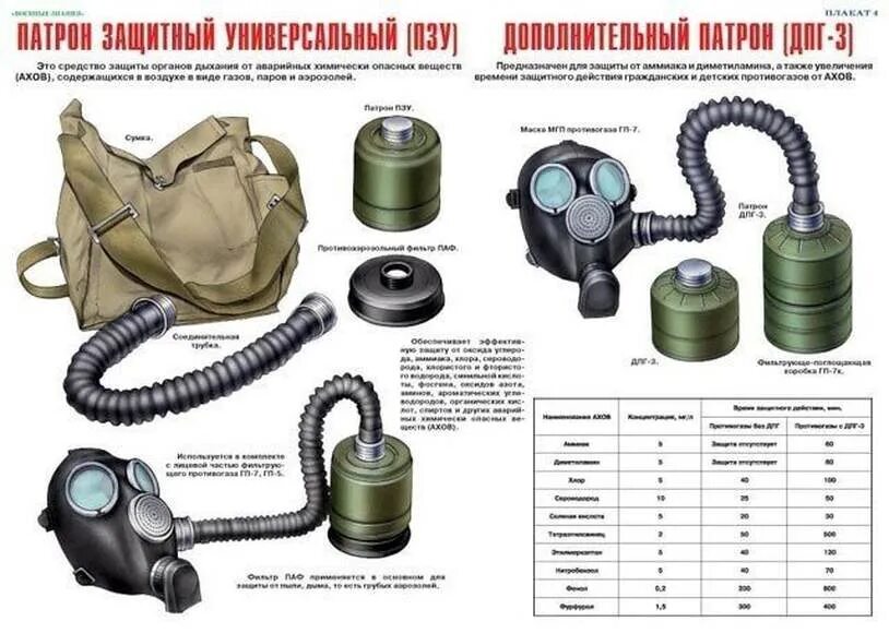 Тип сизод пду 5к