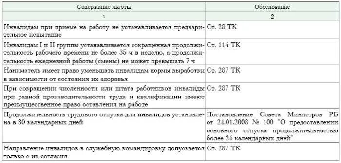 Какая группа инвалидности дает льготы. Льготы предоставляемые инвалидам 1.2.3 группы в рф. вторая группа инвалидности льготы. льготы инвалидам таблица. какие льготы у инвалидов.