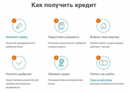 Как узнать можно ли взять кредит