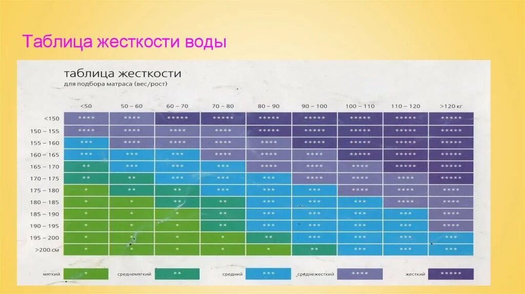 Таблица жесткости ppm. Показатели жесткости воды. Шкала жесткости воды. Жесткость воды РРМ.