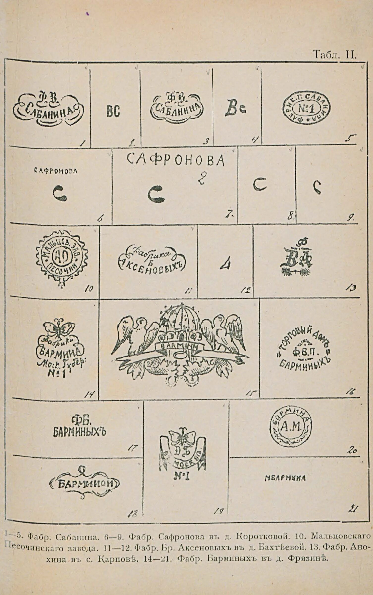 Клейма фарфоровых заводов Франции 19 века. Клейма фарфоровых заводов Российской империи. Клейма немецких фарфоровых заводов Bavaria по годам на фарфоре. Клейма фарфоровых заводов Европы 19 -20 века. Каталог клейм