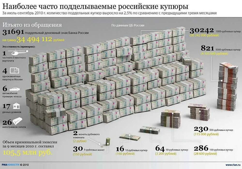 175 долларов в рублях. Миллиард долларов в рублях. 1 Миллиард долларов объем. Размер миллиарда долларов. 1 Млрд рублей в объеме.