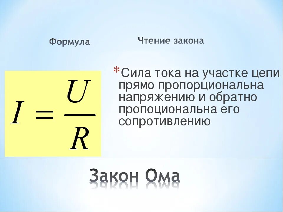 Сопротивление электродинамика