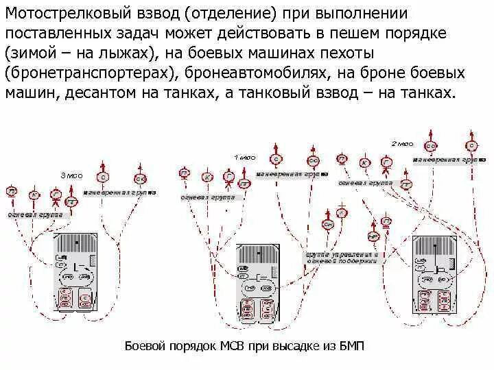 Состав мотострелкового взвода