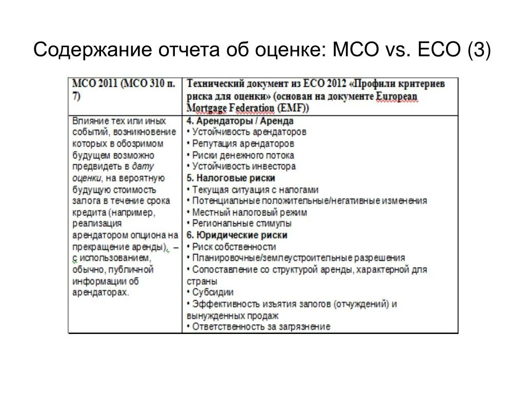 Содержание отчета. Структура отчета об оценке. Классификация отчетов об оценке собственности. Отчет об оценке недвижимости. Отчет об оценке бизнеса