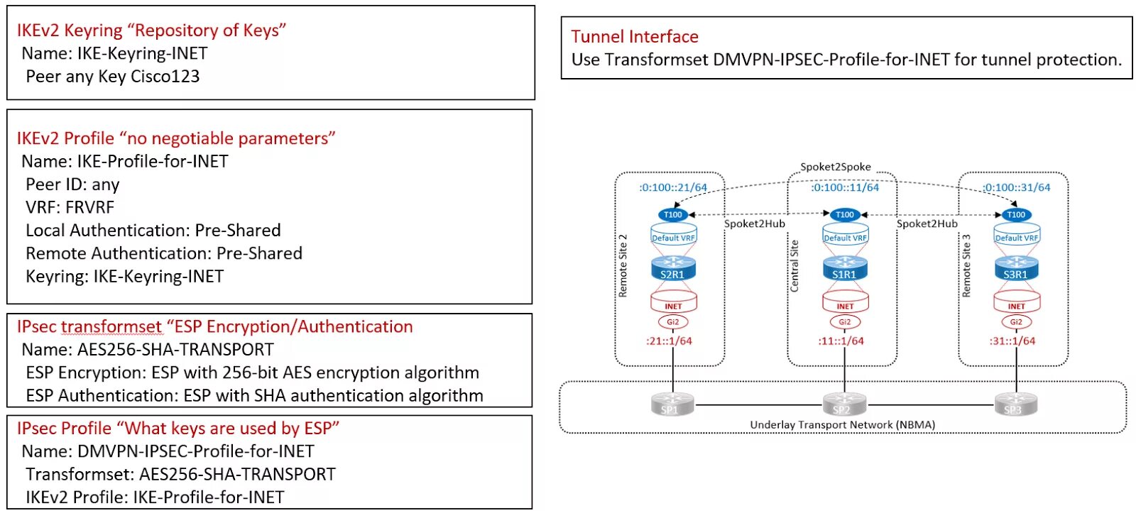 Peer authentication. IPSEC ESP Ah. Аутентификация в IPSEC. Интерфейс IPSEC. Протоколы входящие в набор IPSEC.