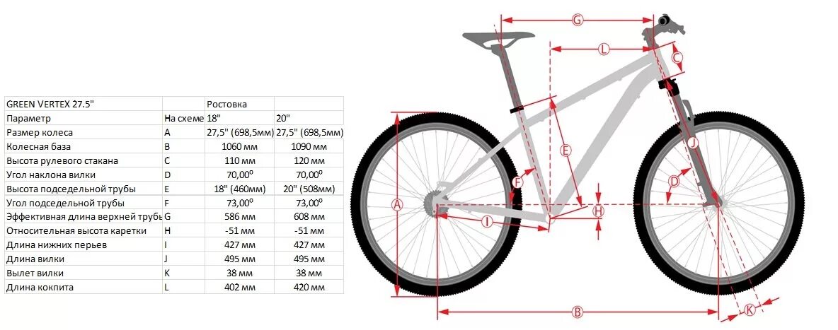 Габариты велосипеда 26 дюймов размер колеса. Размер колеса велосипеда 27.5 дюймов в мм. Размер рамы велосипеда с диаметром колеса 27.5. Велосипед колеса 20 дюймов размер рамы. Какая рама велосипеда лучше