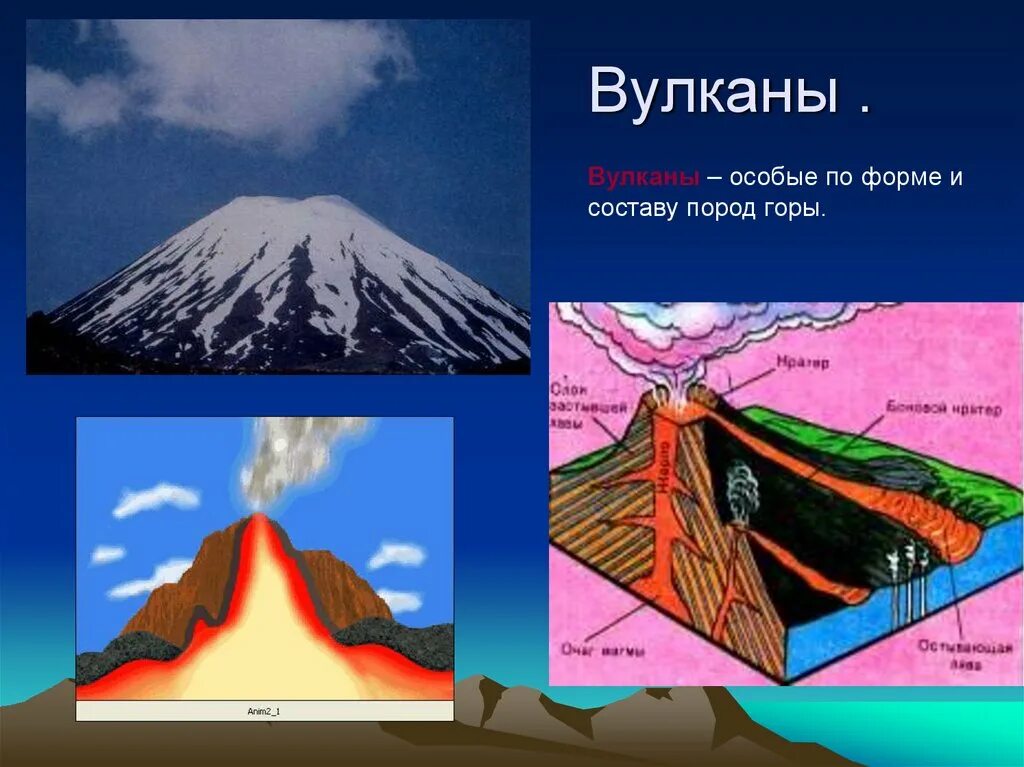 Что такое вулканизм 7 класс география. Движение земной коры вулканизм и землетрясение. движение земной коры вулканизм. строение вулкана. стратовулкан в разрезе.