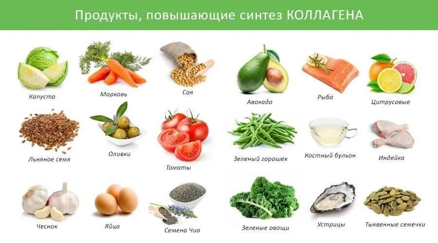 В каких продуктах содержится коллаген для кожи и суставов: таблица