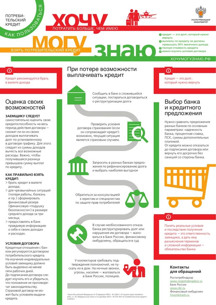 Как взять потребительский кредит. Что нужно чтобы взять потребительский кредит. Памятка как правильно брать кредит. Памятка как правильно взять кредит в банке. Взять кредит предложения банков