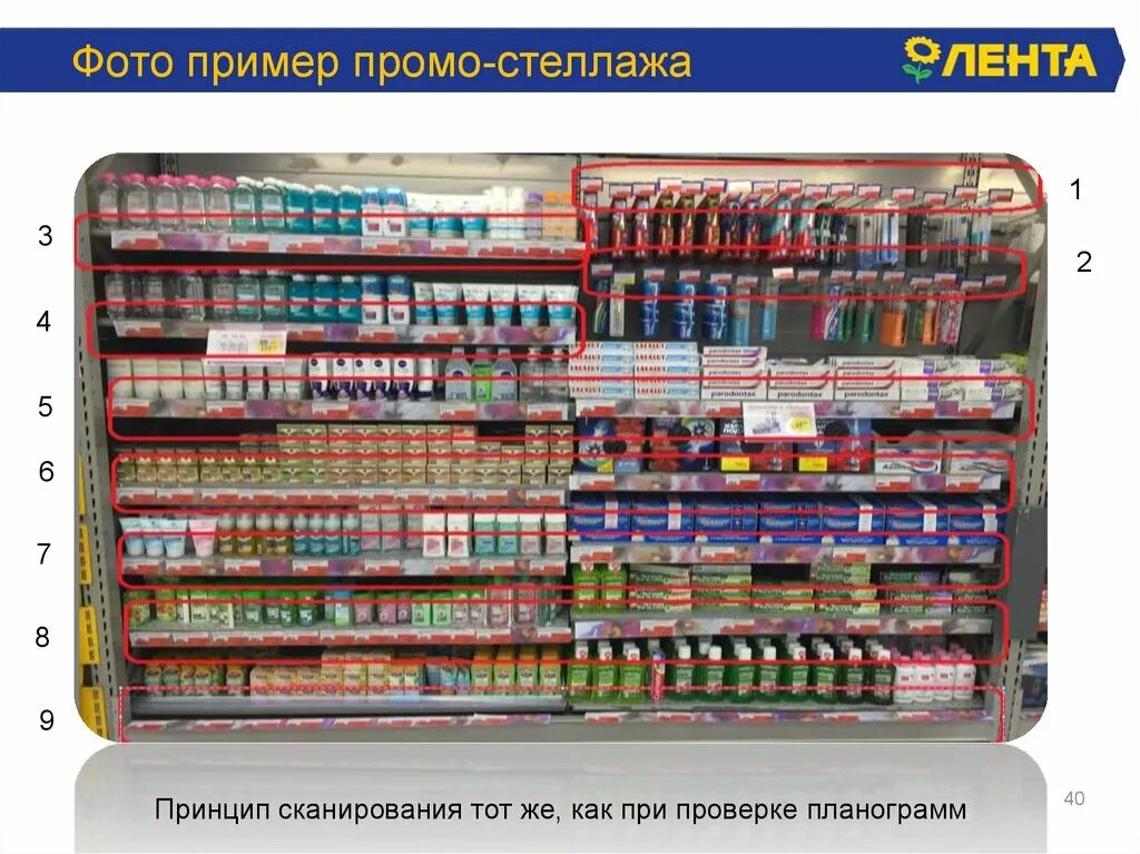 Какую информацию можно найти в планограмме тест