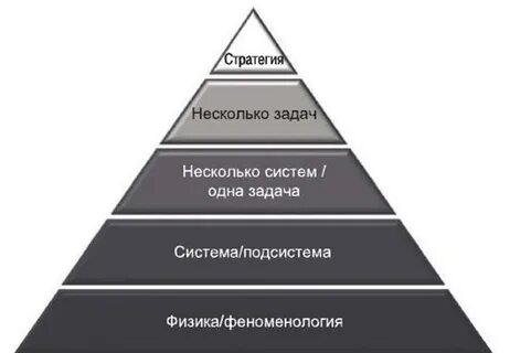 Самым нижним уровнем