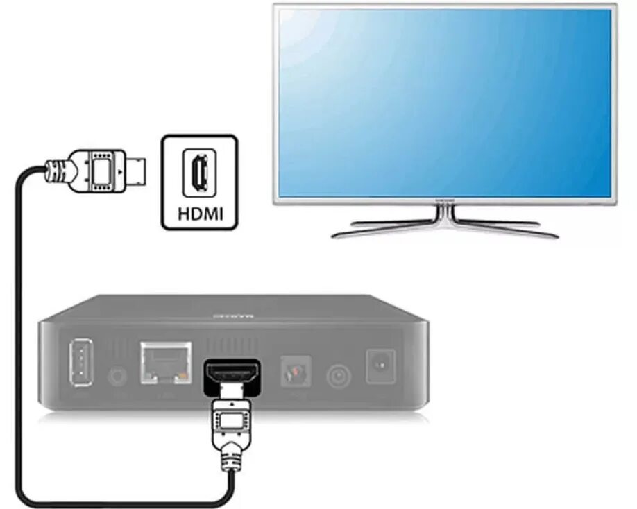 Как через телевизор раздавать интернет. Как подключить ресивер к телевизору самсунг через HDMI. Схема подключения цифровой приставки к телевизору самсунг. Подключить 2 телевизора к цифровой приставке Триколор ТВ. Подключить ТВ ресивер к телевизору LG смарт ТВ.