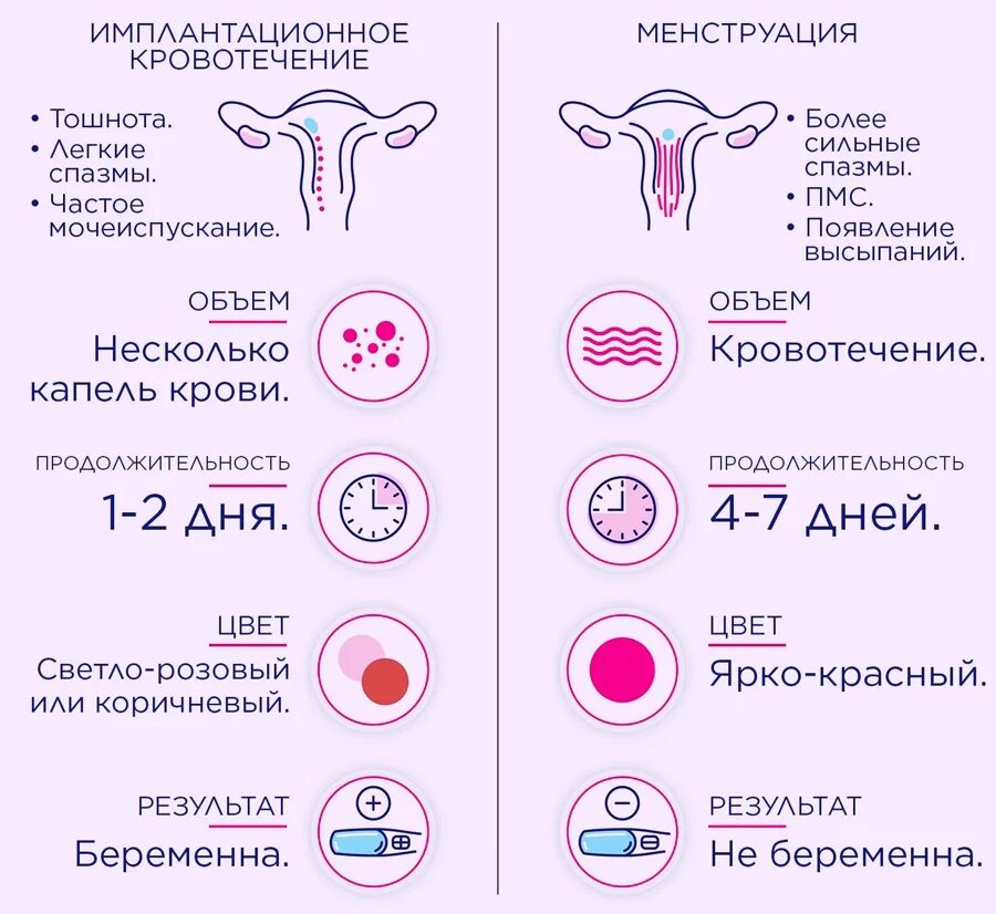 Месячные через неделю после предыдущих причины