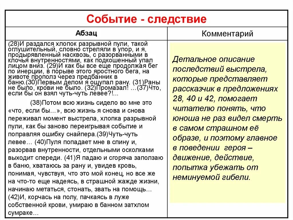 Автор и рассказчик в сочинении ЕГЭ. Автор и рассказчик в сочинении ЕГЭ по русскому. Сочинения абзацы пояснение. Сочинение ЕГЭ по в в Быкову.