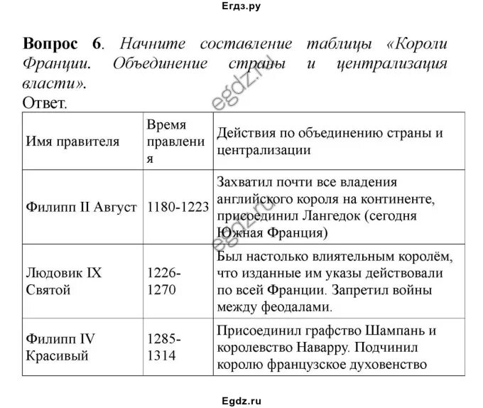 История таблица 6 класс параграф 12 памятники. История 6 класс таблица короли Франции объединение страны. Таблица короли Англии централизация власти и объединение 6 класс. Таблица по истории 6 класс короли Франции объединение. Таблица короли Франции объединение.