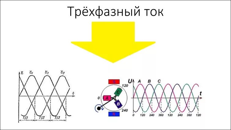 Трехфазная система переменного тока. Трехфазные системы переменных токов. Трехфазная система электрических токов. Схема трехфазной системы переменного тока.