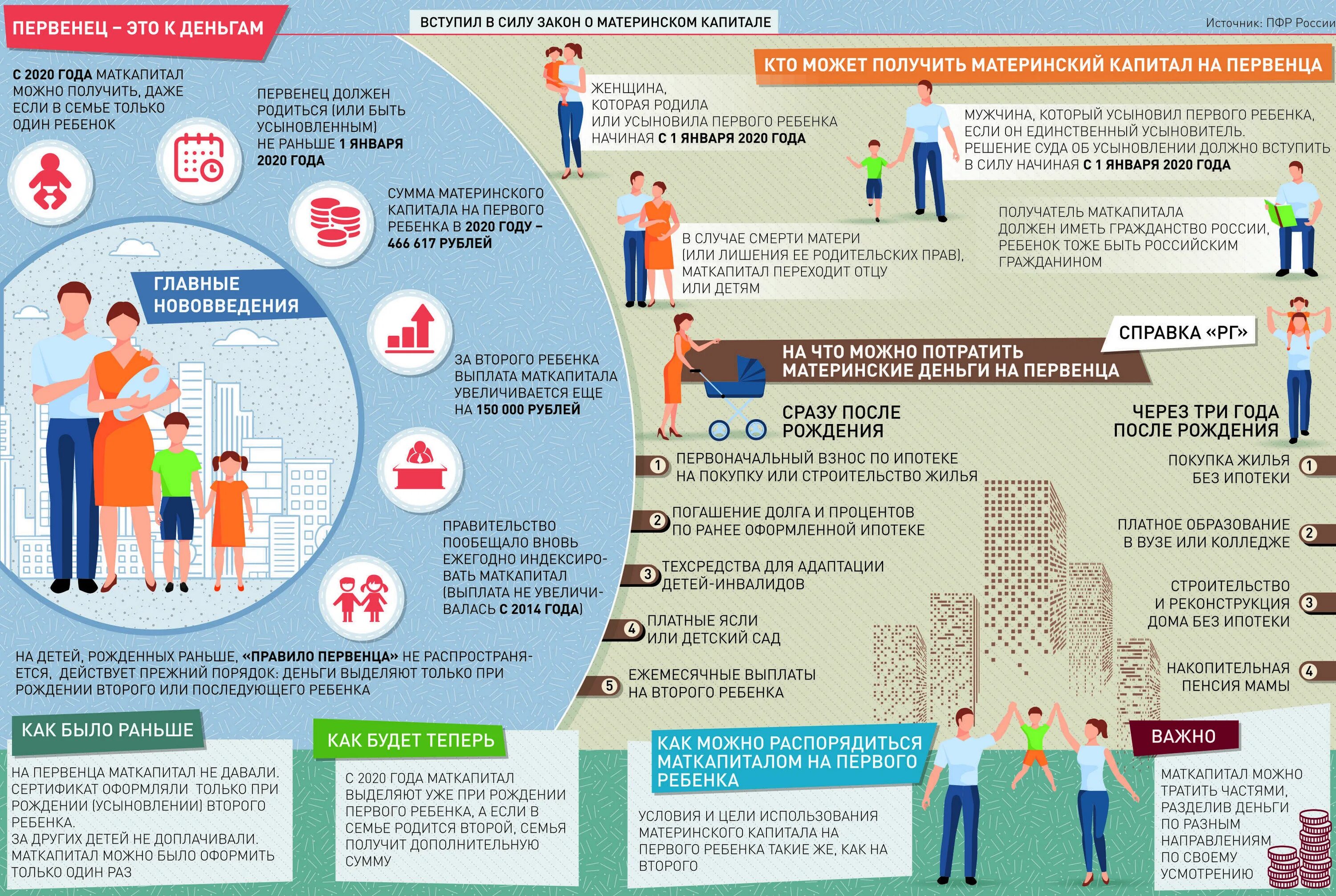 Материнский капитал можно взять деньги. Материнский капитал инфографика. Выплаты материнского капитала в 2022 году. Пособия на детей инфографика. Инфографика материнский капитал 2020-2022 года.