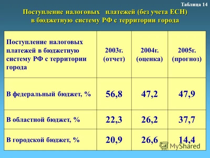 табличная модель книги. расписание уроков в школе. школьное расписание уроков. составление таблицы по информатике. школы города таблица.