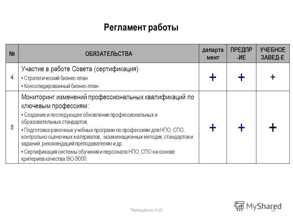 регламент работы техников