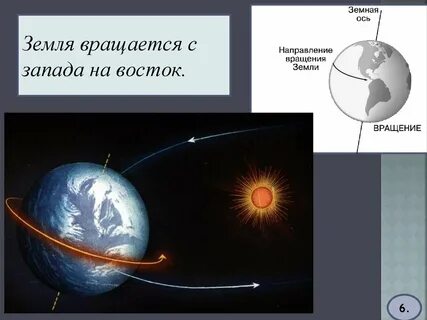Движение земли вокруг солнца против часовой стрелки