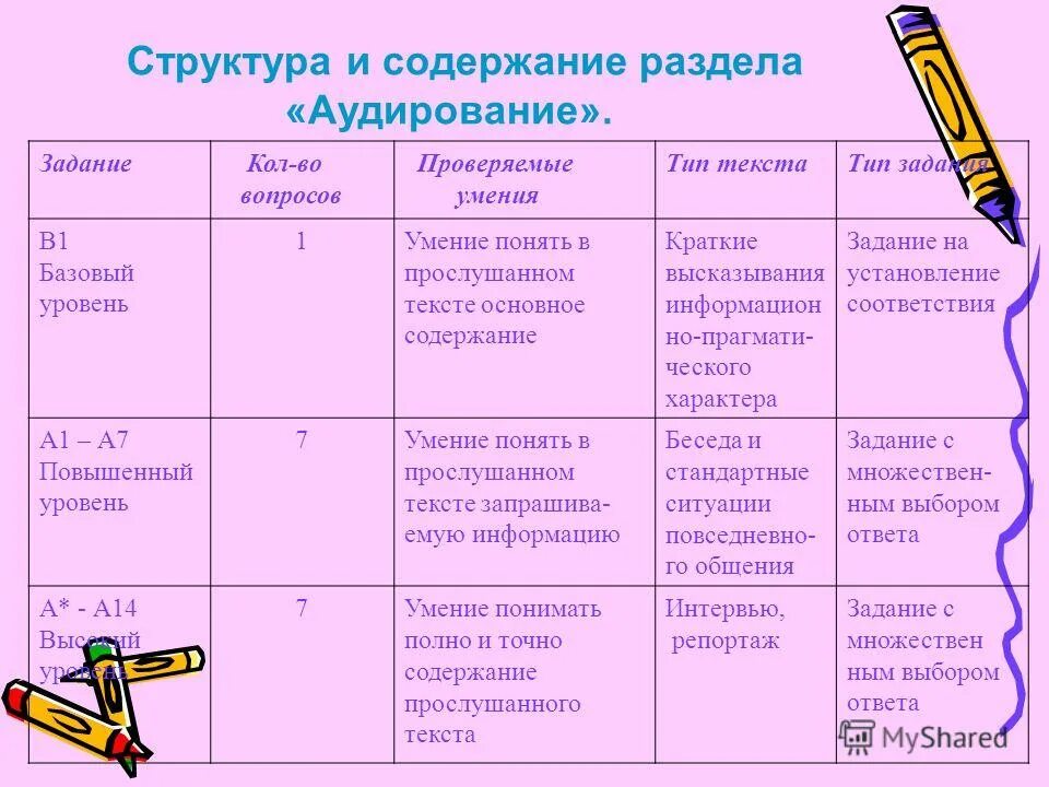 Виды упражнений на аудирование. Этапы обучения аудированию ЕГЭ. Содержание элементов содержания аудирование. Структура аудирования. Сравнение двух учебников