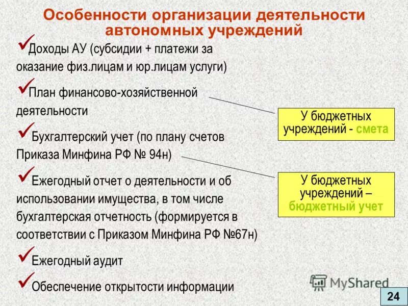 Минфин рф 94н