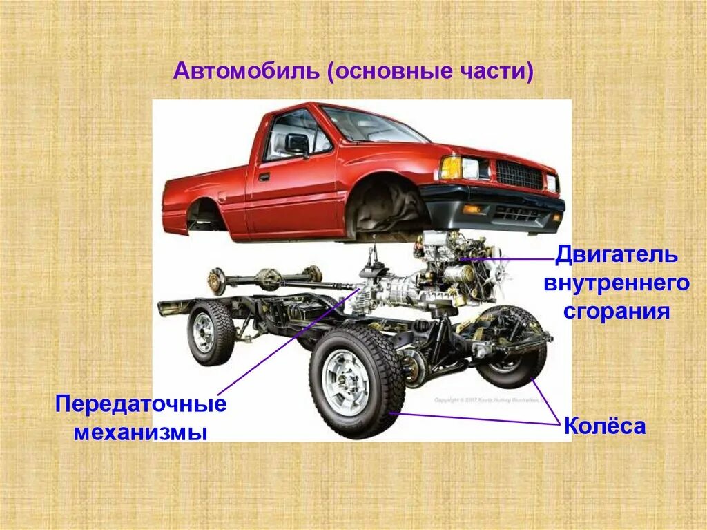 Машины состоит из двух. Двигатели и передаточные механизмы 6 класс технология. основные части автомобиля. конструкция автомобиля. основные составные части машины.