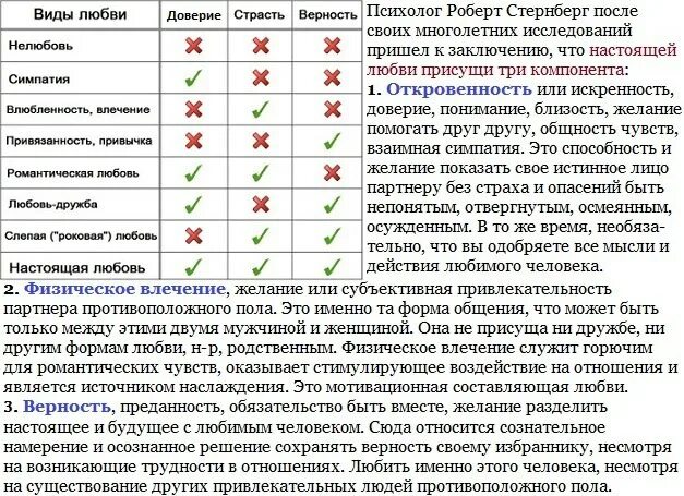 Как отличить любовь. Все виды любви. Виды симпатии. Типы симпатии. Виды любви между мужчиной и женщиной.