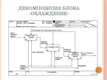 Декомпозиция проекта