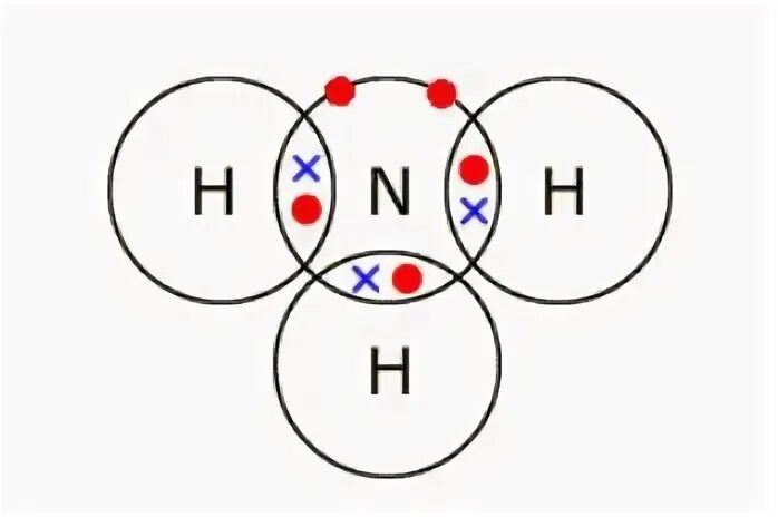 Механизм образования молекул. Диаграмма точек и крестов. Схема образования ковалентной связи азота. Механизм образования связи в молекуле аммиака.