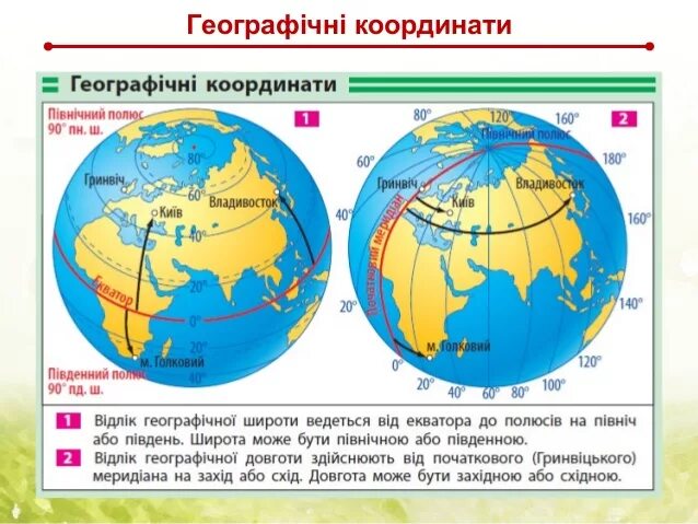 Долгота камерун в градусах. Долгота камерун в градусах. Долгота в параллелях меридианах. Сферическая географическая система координат. Гринвичский меридиан на глобусе.