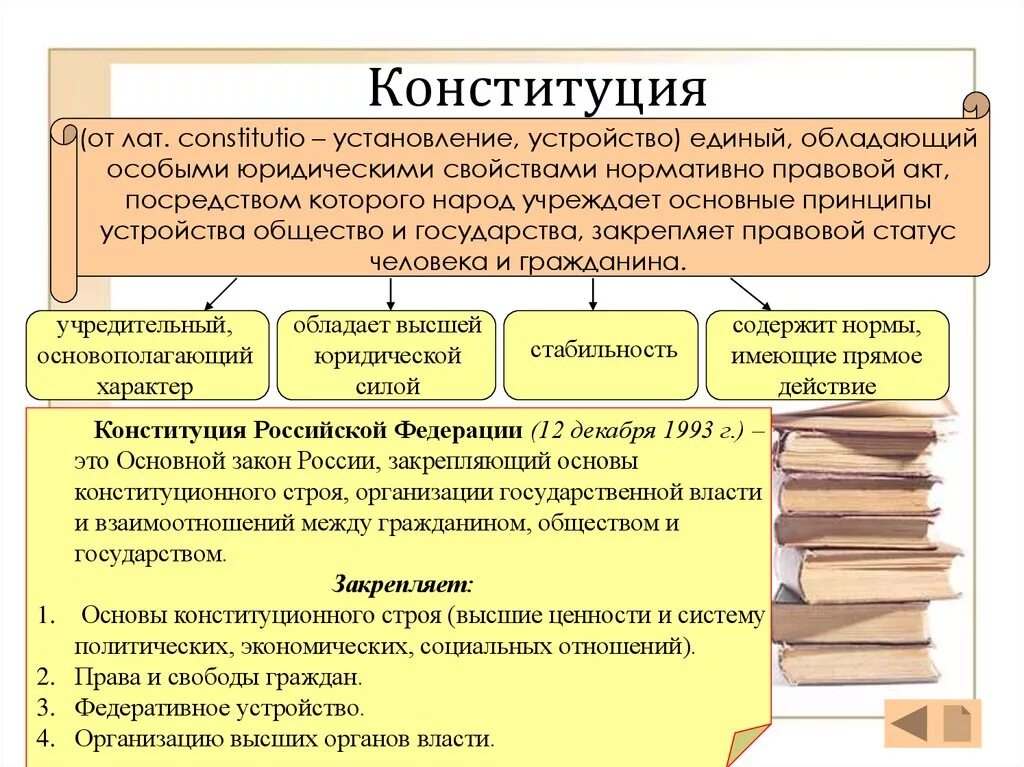 Нормативно-правовой акт. Конституция как правовой акт. Виды нормативно-правовых актов Обществознание. Признаки Конституции как нормативно правового акта.