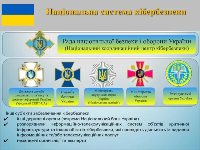 Знаки национальной гвардии украины. Национальный корпус. Гвардия украины. Рнбо лого. Форма нгу украины.