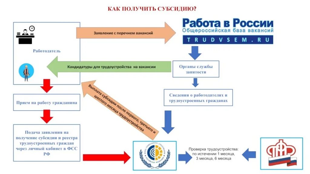 Застройщики участвующие в программе субсидирования